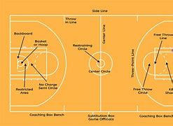 Berapa Besar Lapangan Bola Basket