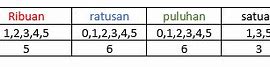 Filling Slot Matematika Adalah